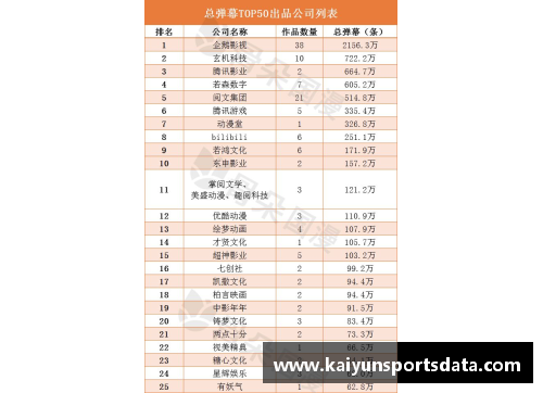 kaiyun开云2023法网中国选手成绩单出炉，惊喜之余也要正视差距 - 副本 - 副本